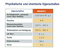 Mais- und Holzgranulate